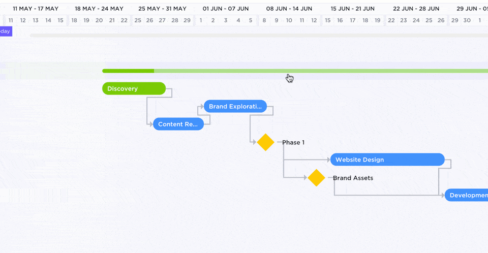 Gantt View