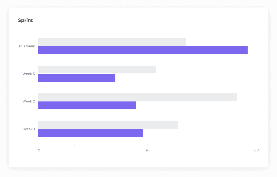 Progress Bars